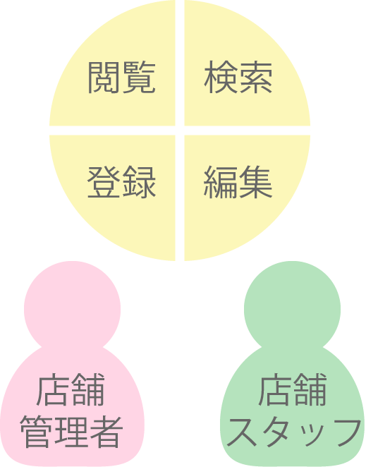 eilsystem logo