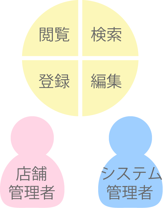 eilsystem logo